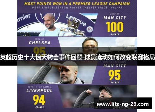 英超历史十大惊天转会事件回顾 球员流动如何改变联赛格局