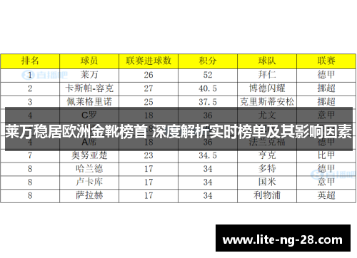 莱万稳居欧洲金靴榜首 深度解析实时榜单及其影响因素