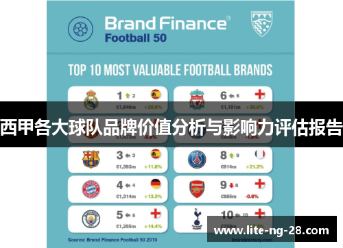 西甲各大球队品牌价值分析与影响力评估报告