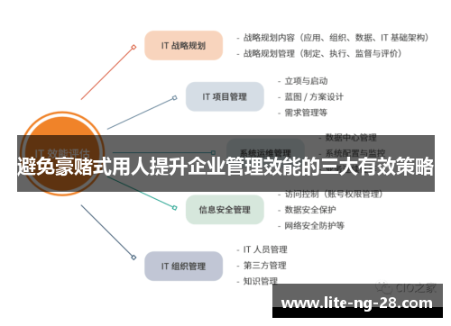 避免豪赌式用人提升企业管理效能的三大有效策略