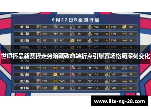 世俱杯最新赛程走势暗藏致命转折点引爆赛场格局深刻变化