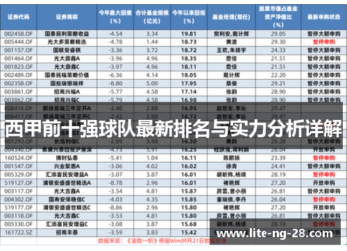 西甲前十强球队最新排名与实力分析详解 西甲前十强球队最新排名与实力分析详解