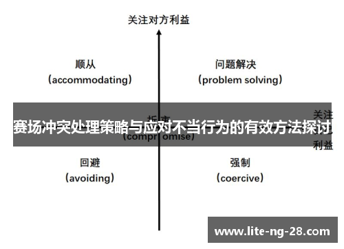 赛场冲突处理策略与应对不当行为的有效方法探讨