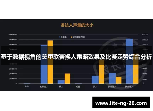 基于数据视角的意甲联赛换人策略效果及比赛走势综合分析