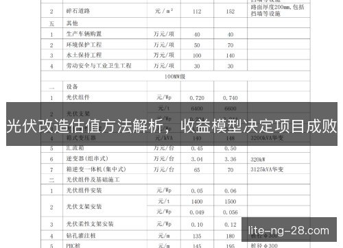 光伏改造估值方法解析,收益模型决定项目成败 光伏改造估值方法解析,收益模型决定项目成败